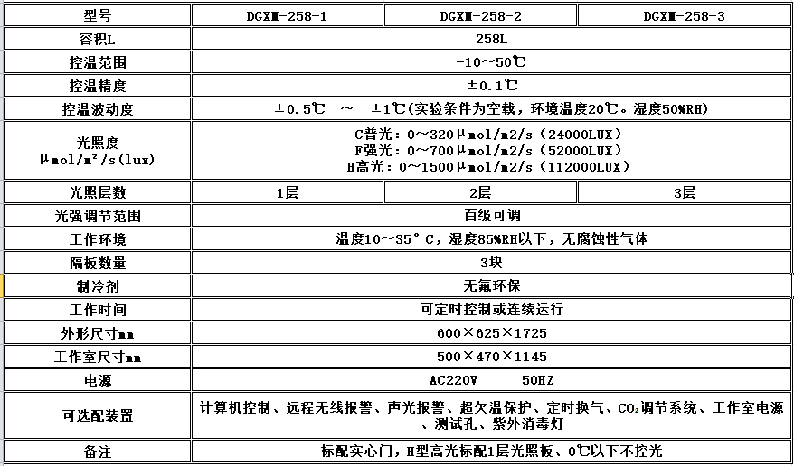 寧波江南儀器廠_人工氣候培養(yǎng)箱,光照培養(yǎng)箱,植物生長(zhǎng)培養(yǎng)類箱體 寧波江南儀器廠_人工氣候培養(yǎng)箱,光照培養(yǎng)箱,植物生長(zhǎng)培養(yǎng)類箱體