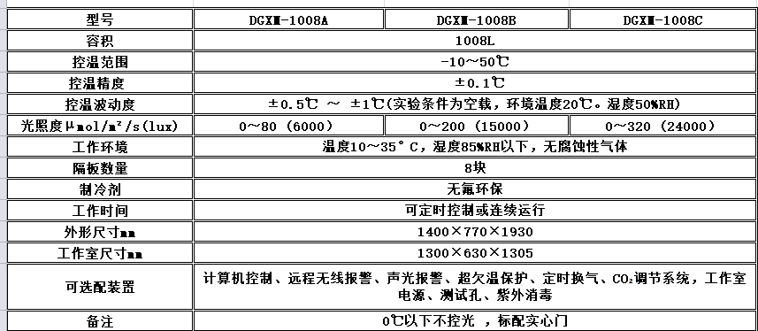 寧波江南儀器廠_人工氣候培養(yǎng)箱,光照培養(yǎng)箱,植物生長培養(yǎng)類箱體 寧波江南儀器廠_人工氣候培養(yǎng)箱,光照培養(yǎng)箱,植物生長培養(yǎng)類箱體