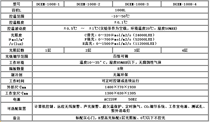 寧波江南儀器廠_人工氣候培養(yǎng)箱,光照培養(yǎng)箱,植物生長培養(yǎng)類箱體 寧波江南儀器廠_人工氣候培養(yǎng)箱,光照培養(yǎng)箱,植物生長培養(yǎng)類箱體