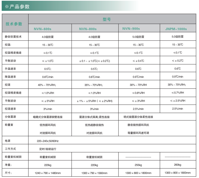 寧波江南儀器廠_人工氣候培養(yǎng)箱,光照培養(yǎng)箱,植物生長培養(yǎng)類箱體 寧波江南儀器廠_人工氣候培養(yǎng)箱,光照培養(yǎng)箱,植物生長培養(yǎng)類箱體