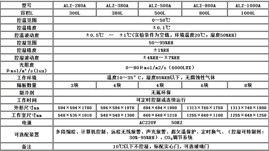 寧波江南儀器廠_人工氣候培養(yǎng)箱,光照培養(yǎng)箱,植物生長培養(yǎng)類箱體 寧波江南儀器廠_人工氣候培養(yǎng)箱,光照培養(yǎng)箱,植物生長培養(yǎng)類箱體