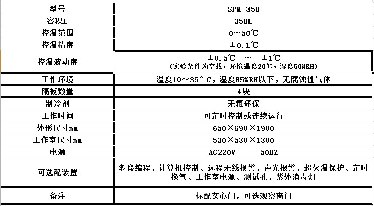 寧波江南儀器廠_人工氣候培養(yǎng)箱,光照培養(yǎng)箱,植物生長培養(yǎng)類箱體 寧波江南儀器廠_人工氣候培養(yǎng)箱,光照培養(yǎng)箱,植物生長培養(yǎng)類箱體