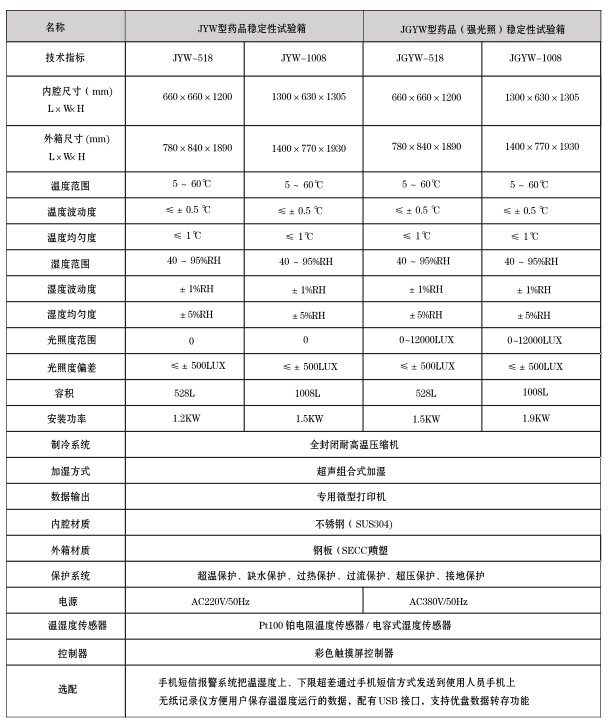 寧波江南儀器廠_人工氣候培養(yǎng)箱,光照培養(yǎng)箱,植物生長培養(yǎng)類箱體 寧波江南儀器廠_人工氣候培養(yǎng)箱,光照培養(yǎng)箱,植物生長培養(yǎng)類箱體